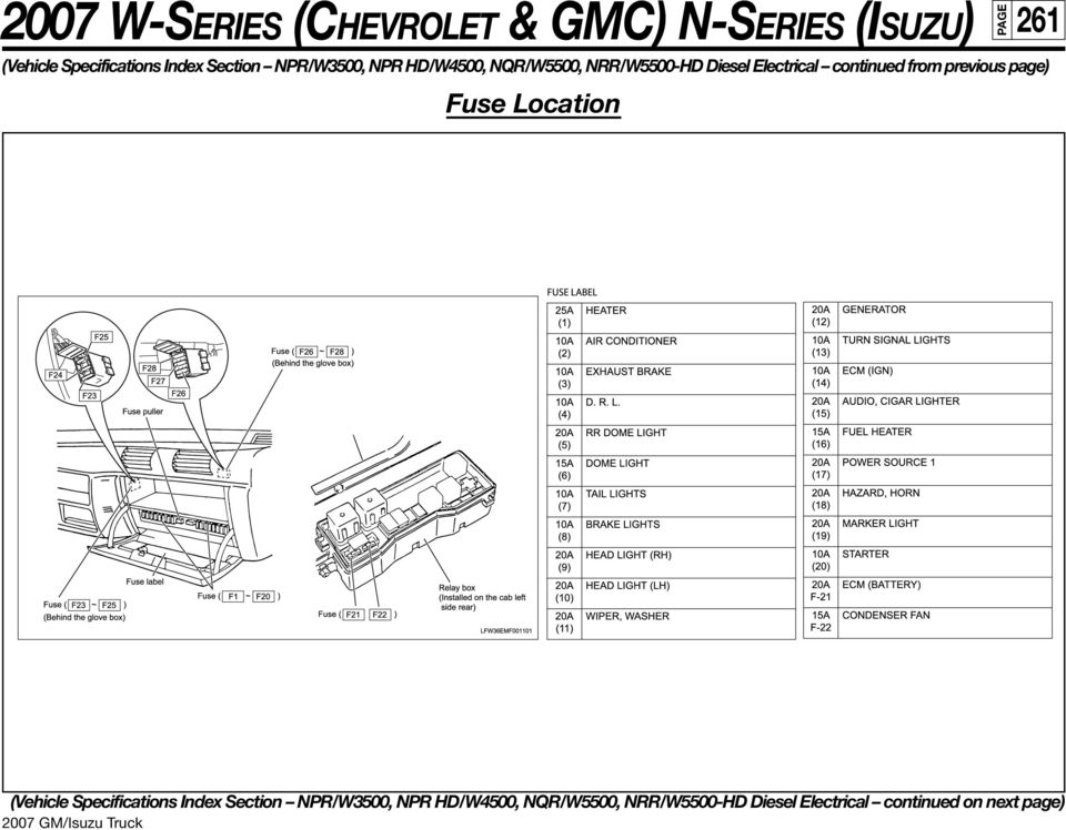 Download 1999-2001 Isuzu Commercial Truck Forward Tiltmaster Npr Npr Hd